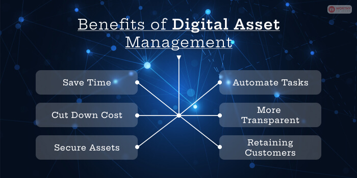 Benefits Of Digital Asset Management