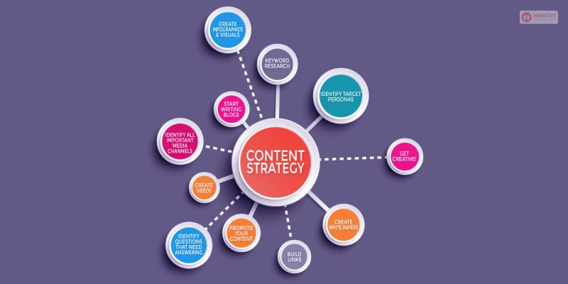 Content Strategy: What Is It And How To Make One?
