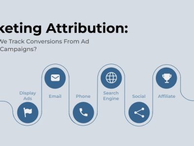 Marketing Attribution: How Can We Track Conversions From Ad Exchange Campaigns?