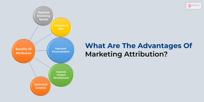What Are The Advantages Of Marketing Attribution?