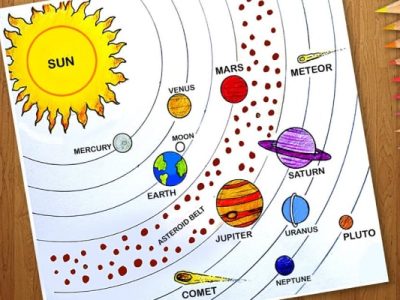 Guide For Solar System Diagram: Steps To Draw The Perfect Solar System!