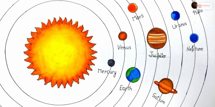 Solar System Diagram: How To Draw A Solar System?