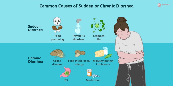 Diarrhoeal Diseases