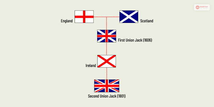 Why Is The British Flag Called The Union Jack_